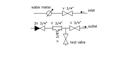 pdf pzf diagram en