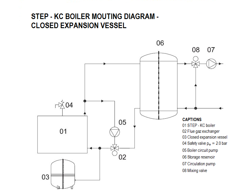 KC 100 190 kW schema en